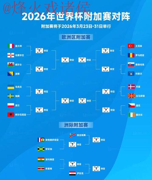 2026 年世界杯预测实时官方趋势分析