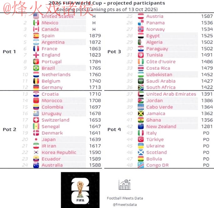 2026世界杯预测新版网址详解 2026世界杯预测新版网址详解
