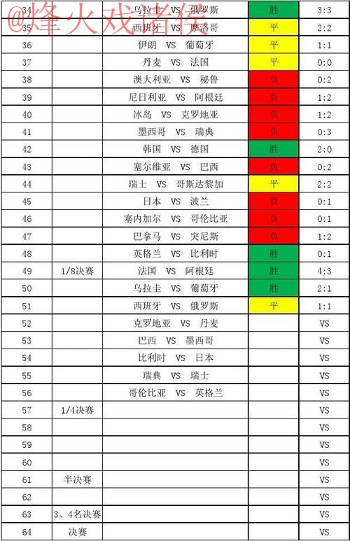 世界杯比分实时热门追踪指南 世界杯比分实时热门追踪指南