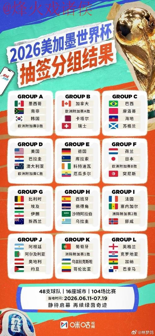 2026世界杯外围推荐官方指南 2026世界杯外围推荐官方指南